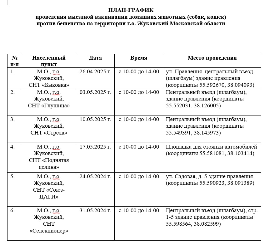 10 мая 2025г с 10:00 до 14:00 вакцинация домашних животных от бешенства